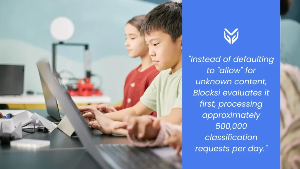 Blocksi evaluates unknown content before allowing it.