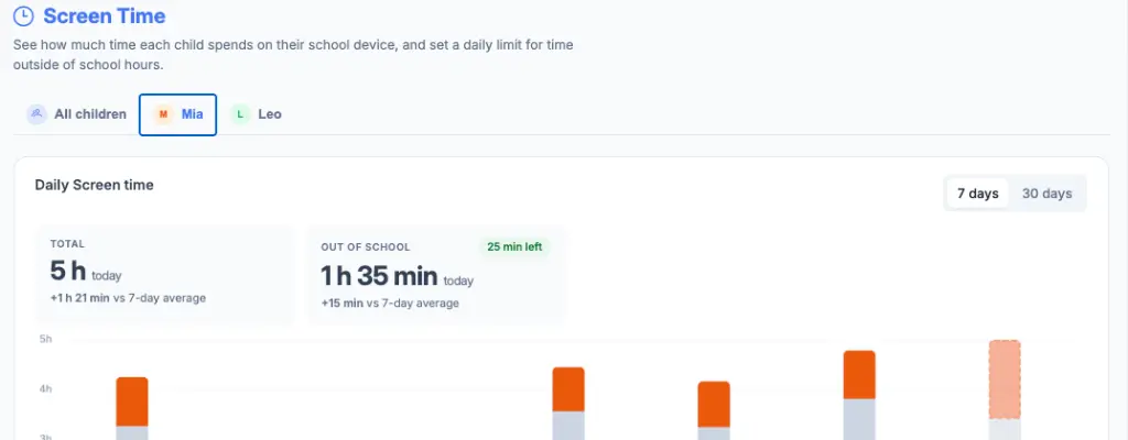 Screen Time for Parents: See and Manage Your Child's Chromebook Use
